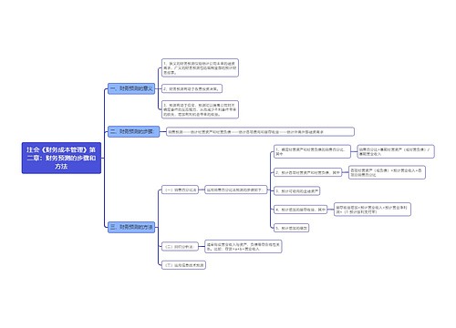 注会《财务成本管理》第二章：财务预测的步骤和方法