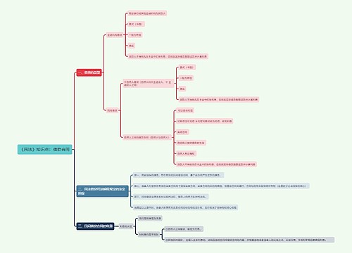 《民法》知识点：借款合同思维导图