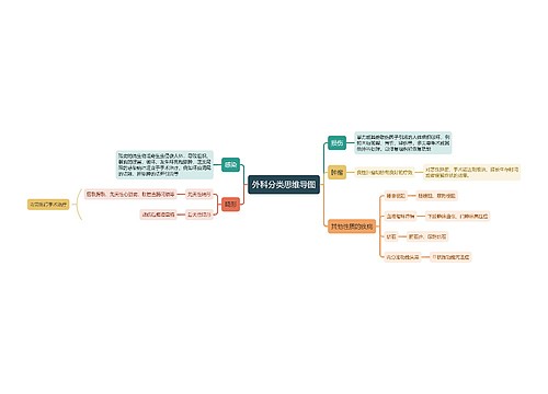 外科分类思维导图