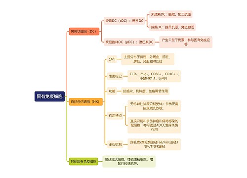 医学知识固有免疫细胞思维导图