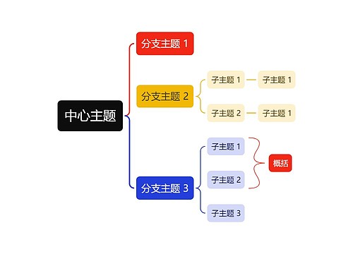 活力彩虹色括号图主题模板