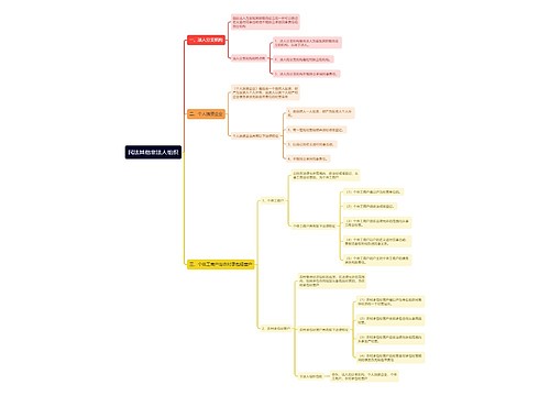 民法其他非法人组织思维导图