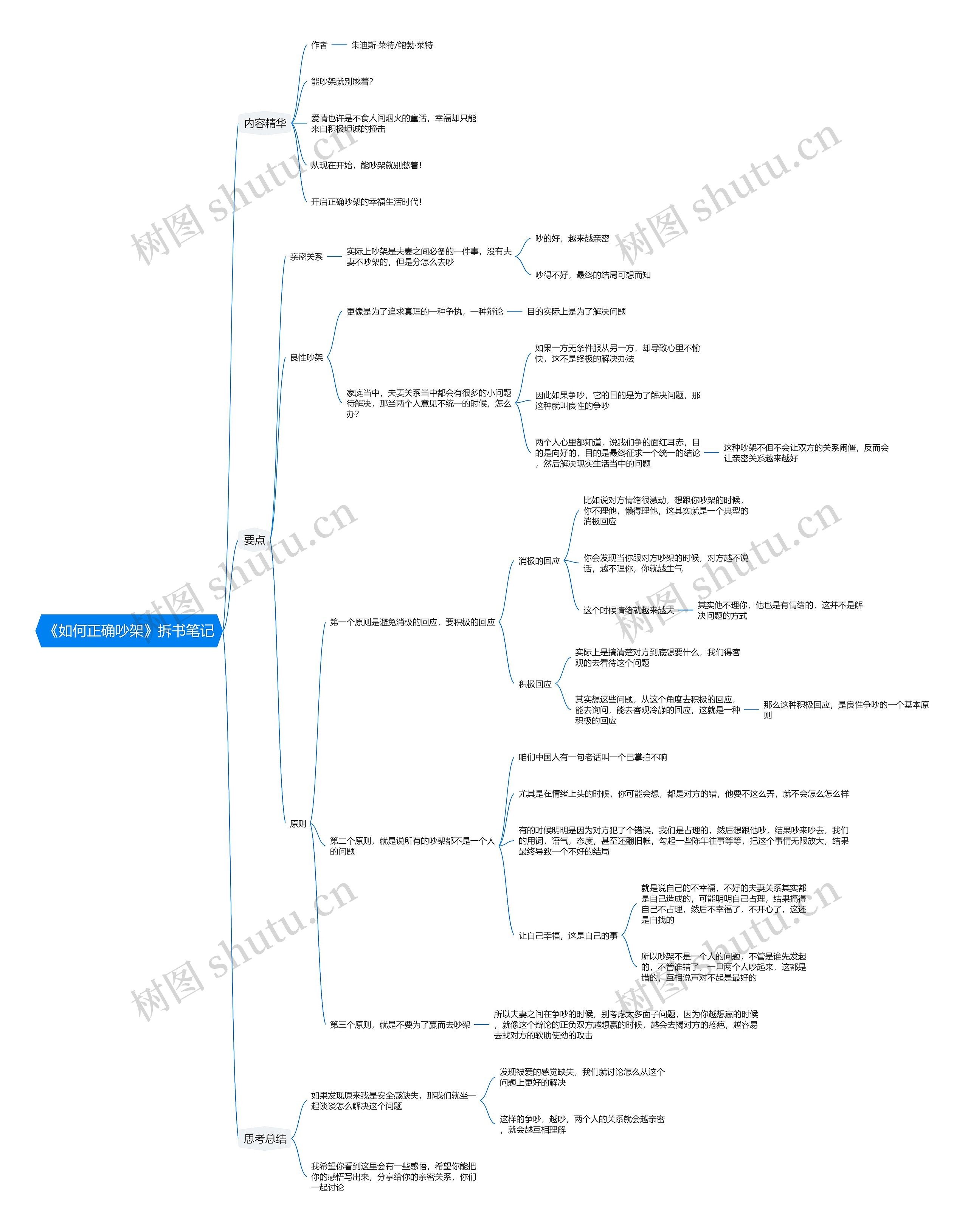 《如何正确吵架》拆书笔记思维导图