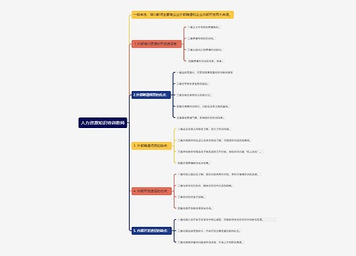 人力资源知识培训教师