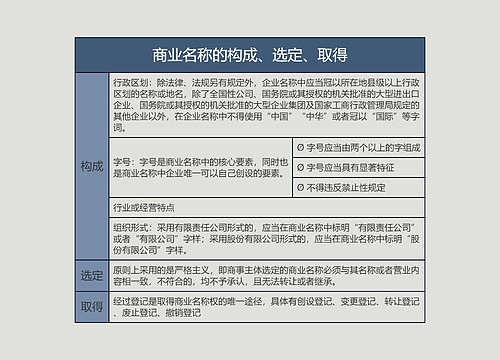 商业名称的构成、选定、取得的思维导图