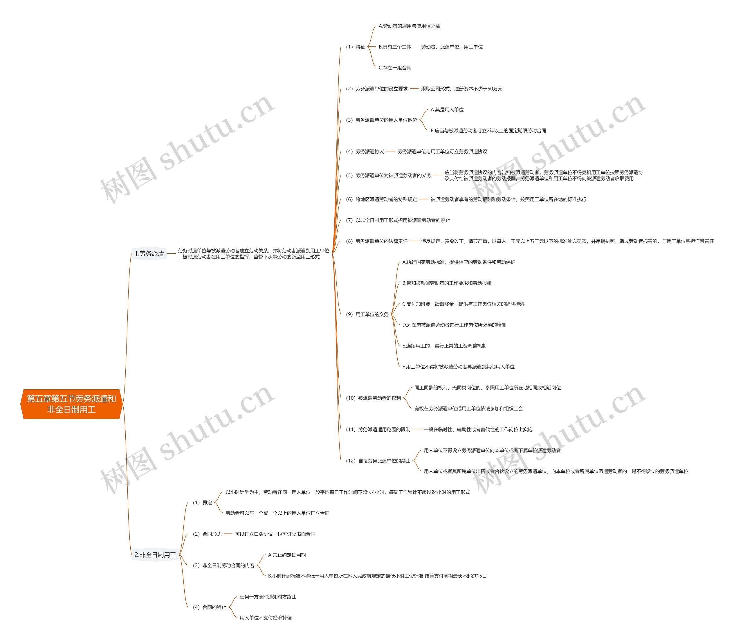 第五章第五节劳务派遣和非全日制用工思维导图