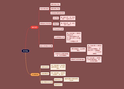 财务会计知识留存收益思维导图