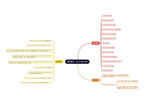 人教版英语八年级上册第四单元的思维导图