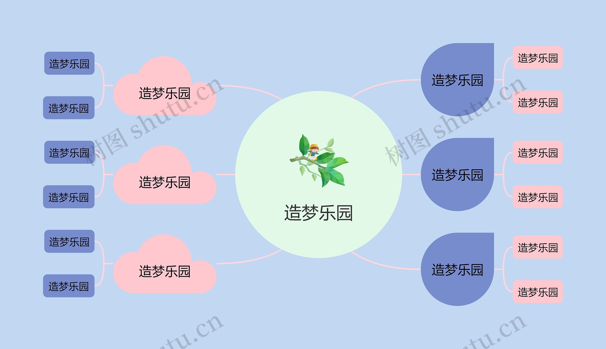 造梦乐园主题思维导图