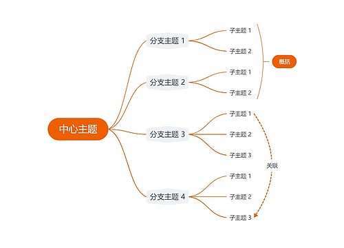 简约橘色逻辑图主题模板