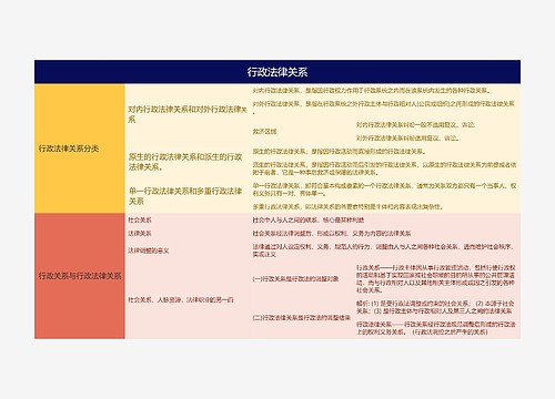 行政法律关系的思维导图