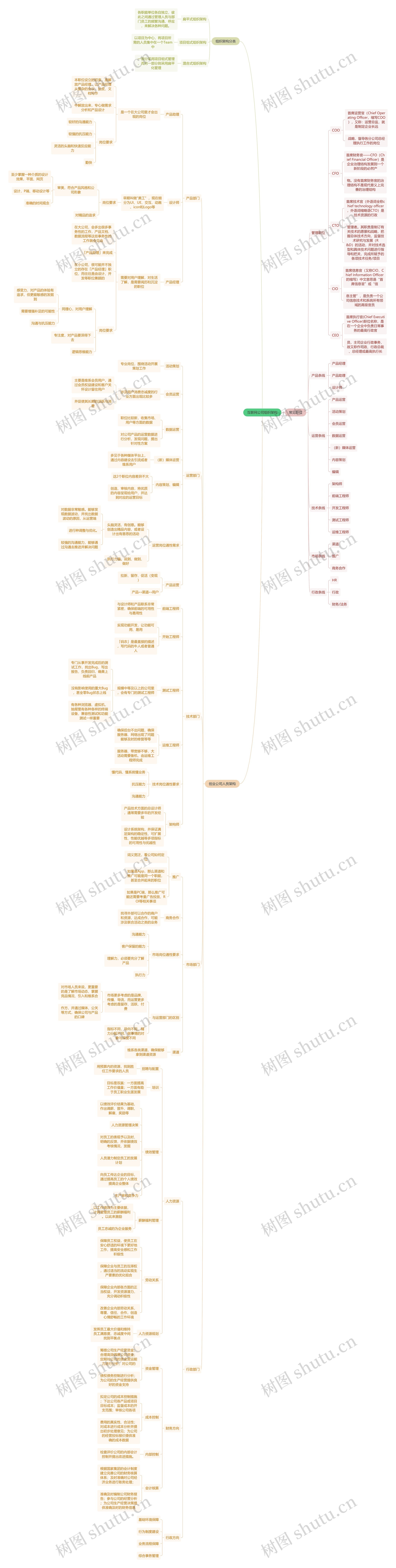 职业技能互联网公司组织架构思维导图高清图 职业技能互联网公司组织架构思维导图