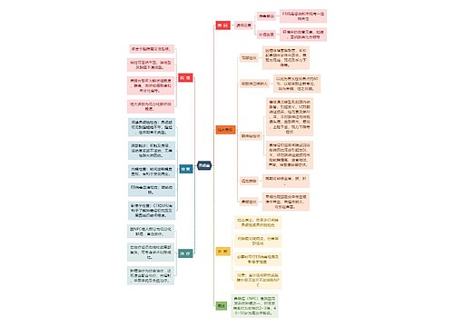 医学知识鼻咽癌思维导图