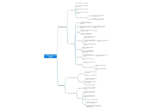 人力资源专业知识第十一章思维导图