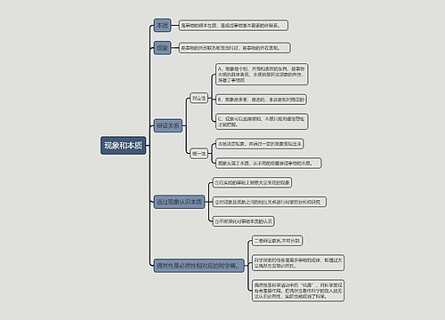 现象和本质的思维导图