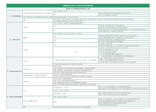 部编版历史必修一第九单元第26课思维导图