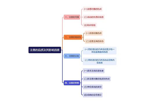 心理学知识注意思维导图