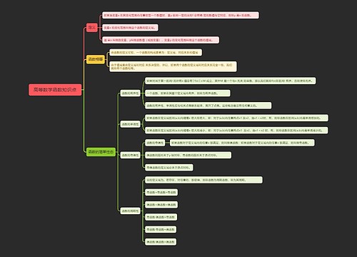 高等数学函数知识点