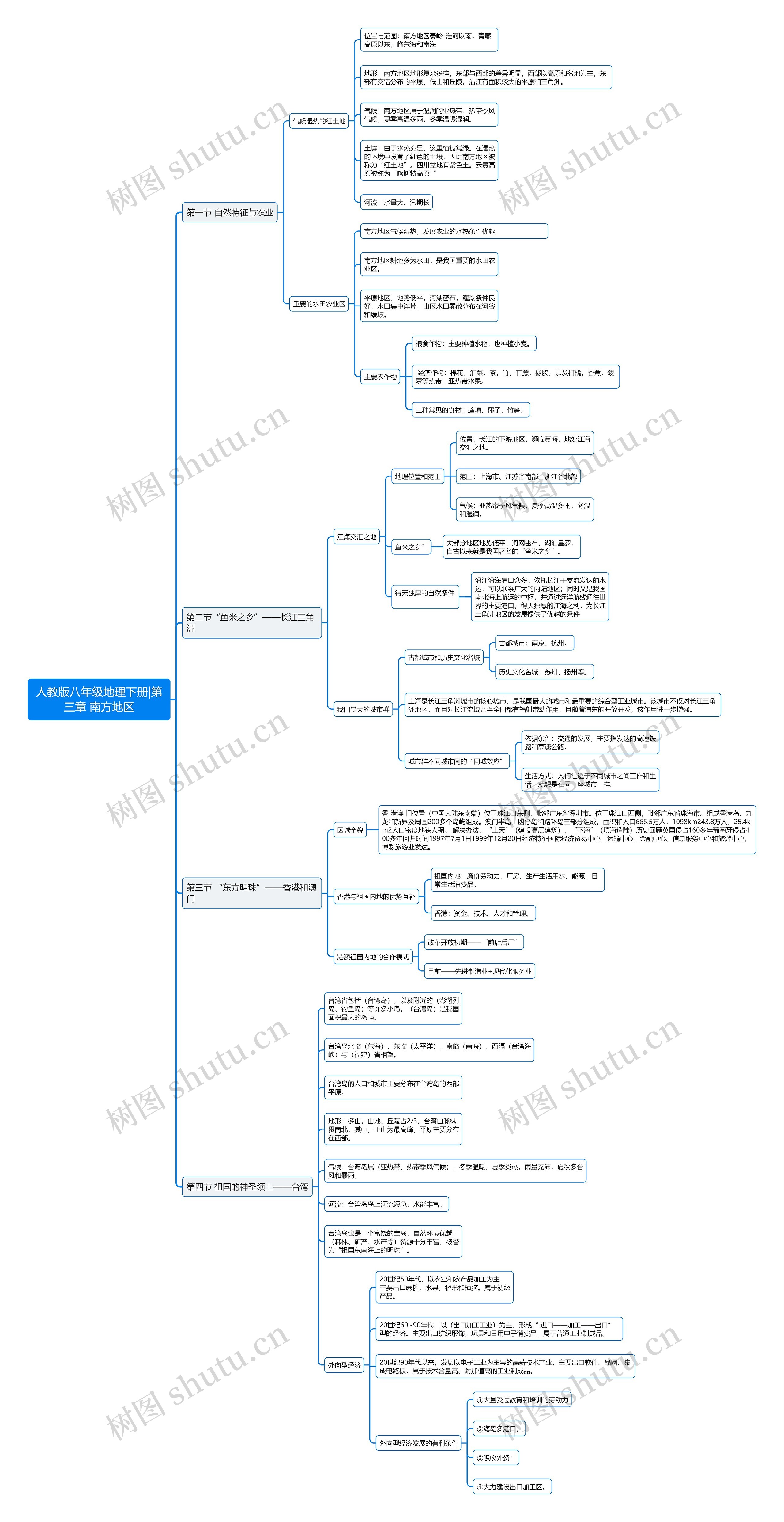 人教版八年级地理下册|第三章 南方地区