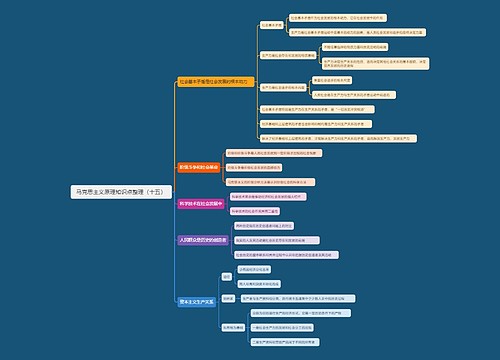 马克思主义原理知识点整理（十五）