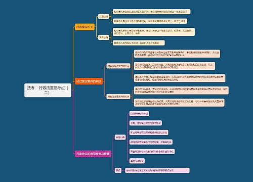 法考    行政法重要考点（二）