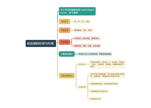 板蓝根的功效与作用
