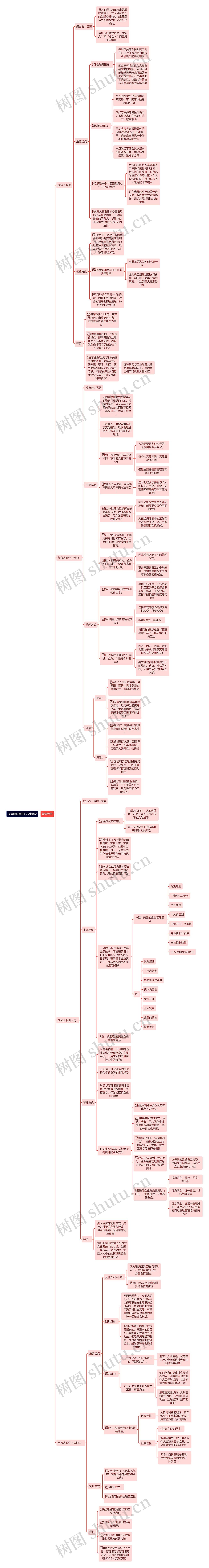 《管理心理学》哲学假设思维导图