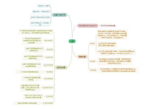 互联网变量思维导图