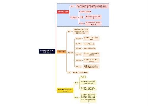 教育知识18世纪启蒙运动   卢梭（法国）教育家思维导图