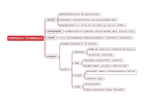 护理学专业知识：手术麻醉准备工作思维导图