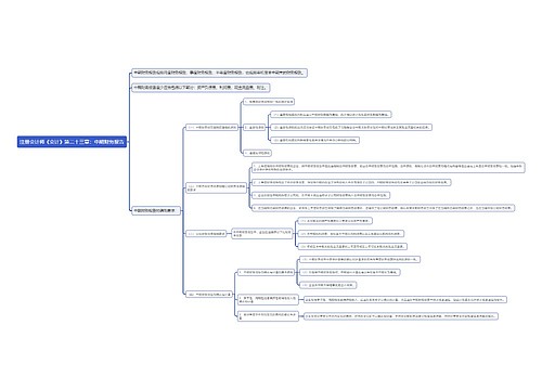 注册会计师《会计》第二十三章：中期财务报告思维导图