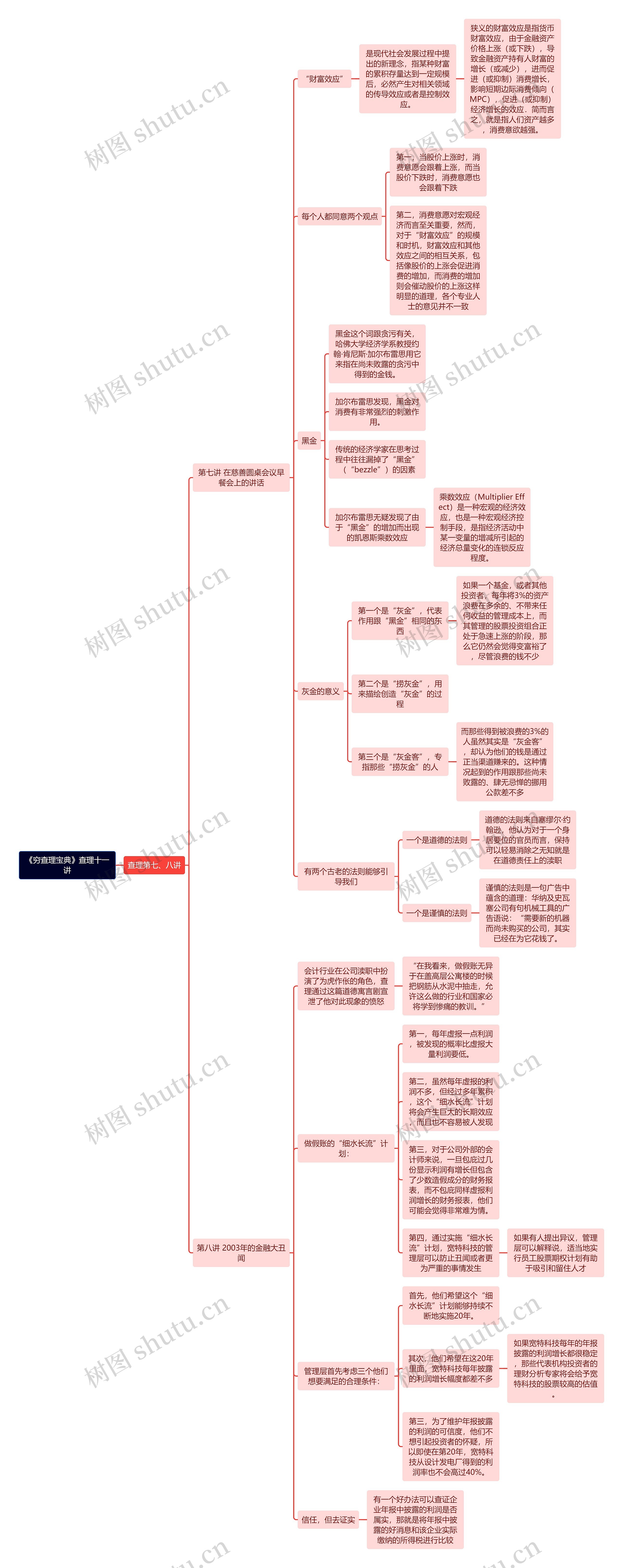 《穷查理宝典》查理十一讲