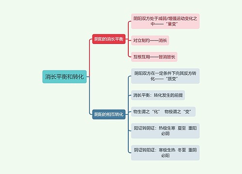 中医知识消长平衡和转化思维导图