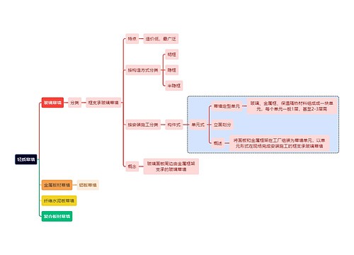 建筑学知识轻质幕墙思维导图