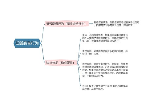 经济法  诋毁商誉行为思维导图