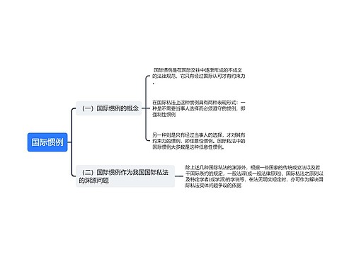 国际惯例思维导图