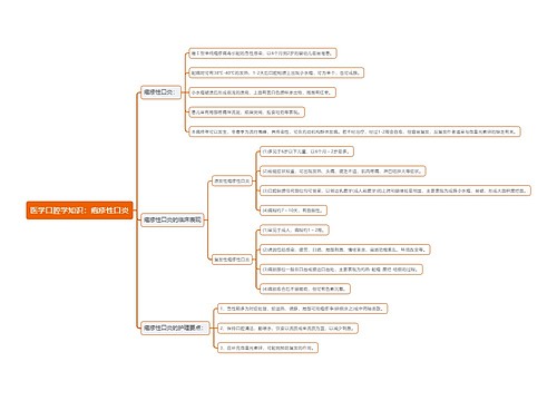 医学口腔学知识：疱疹性口炎思维导图
