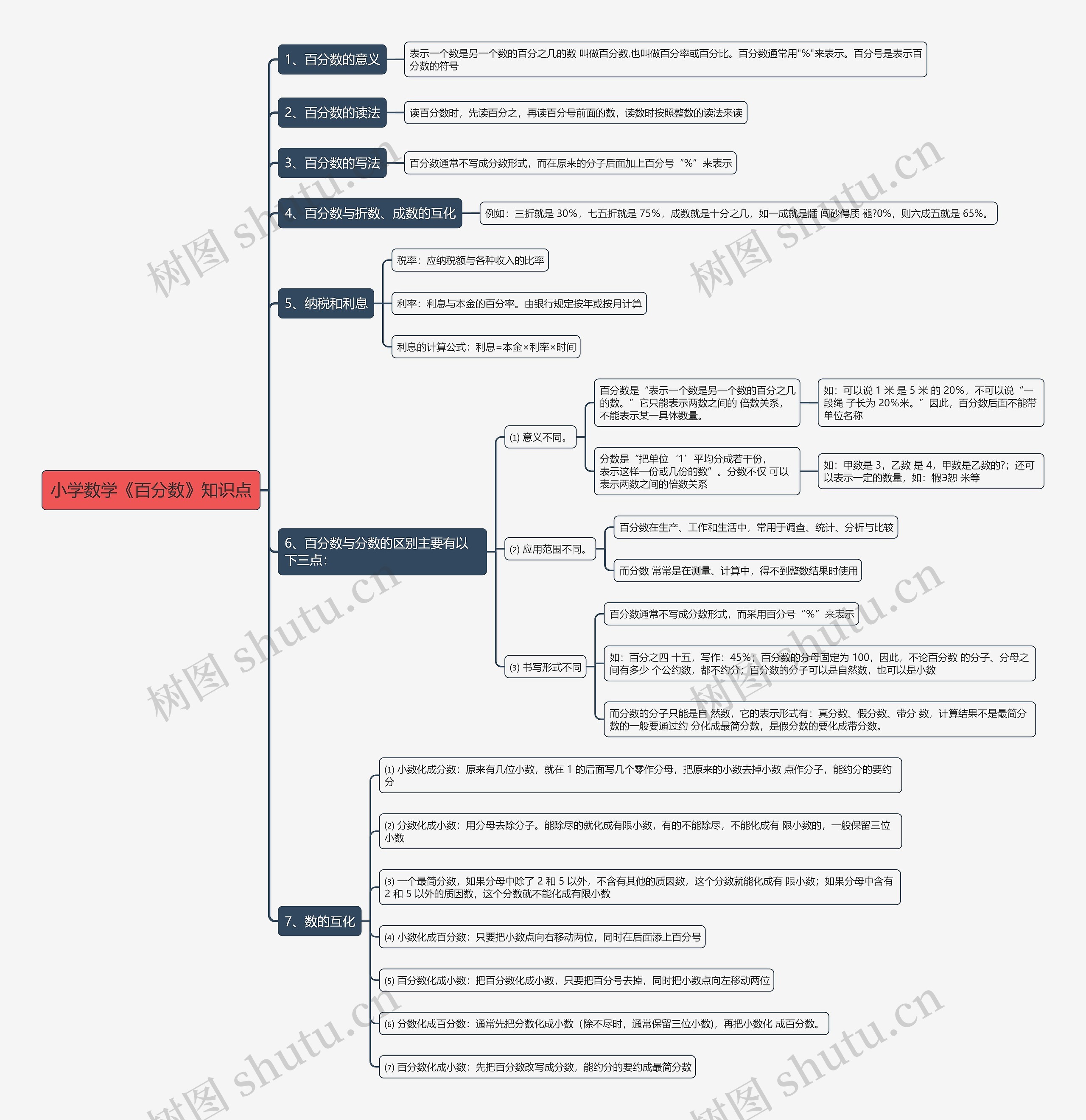 小学数学《百分数》知识点 小学数学《百分数》知识点