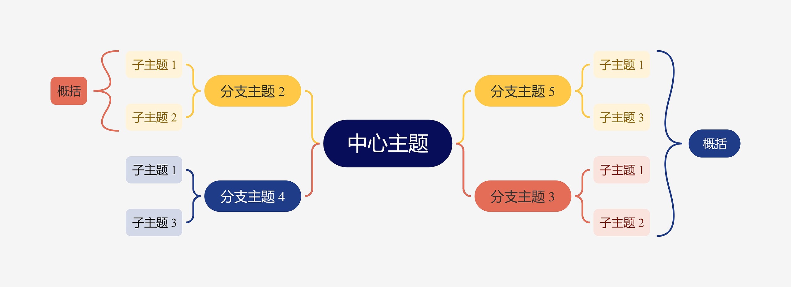 优雅彩虹色双向括号图主题思维导图