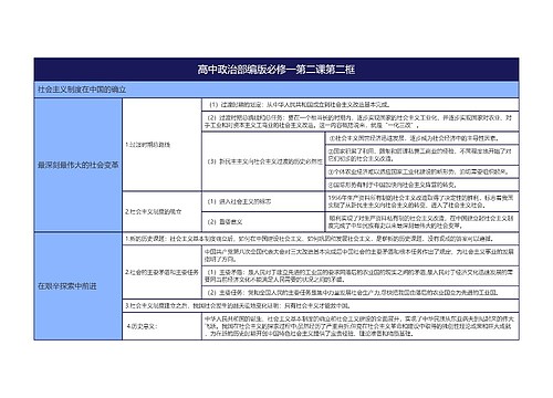 高中政治部编版必修一第二课第二框