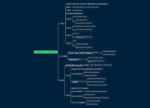 初中英语并列句、there be结构与复合句思维导图