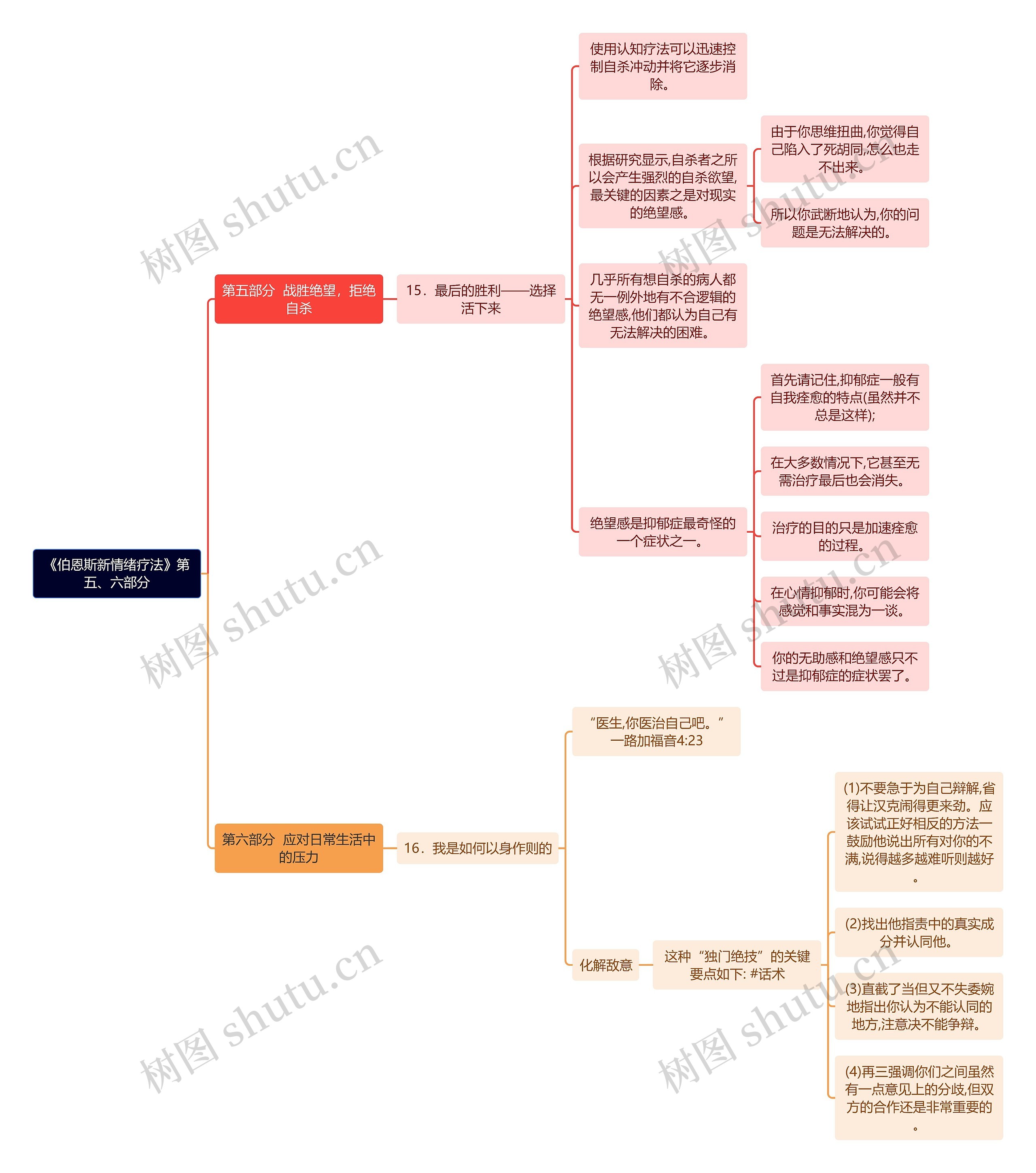 《伯恩斯新情绪疗法》第五六部分