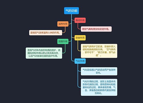 中医知识气的功能思维导图