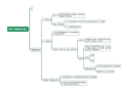 生物【植物的生殖】