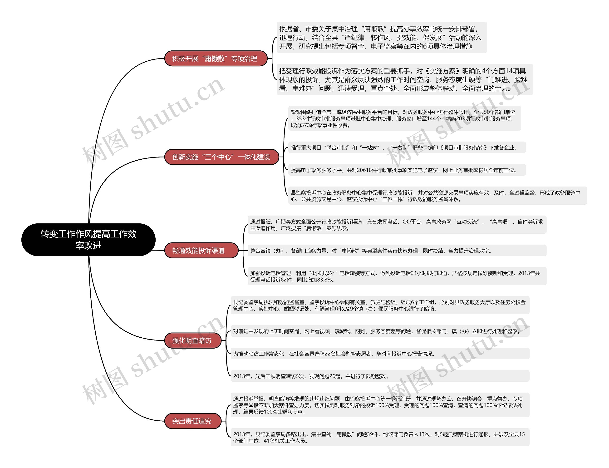 转变工作作风提高工作效率改进思维导图