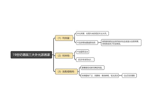 19世纪德国三大外光派画家思维导图