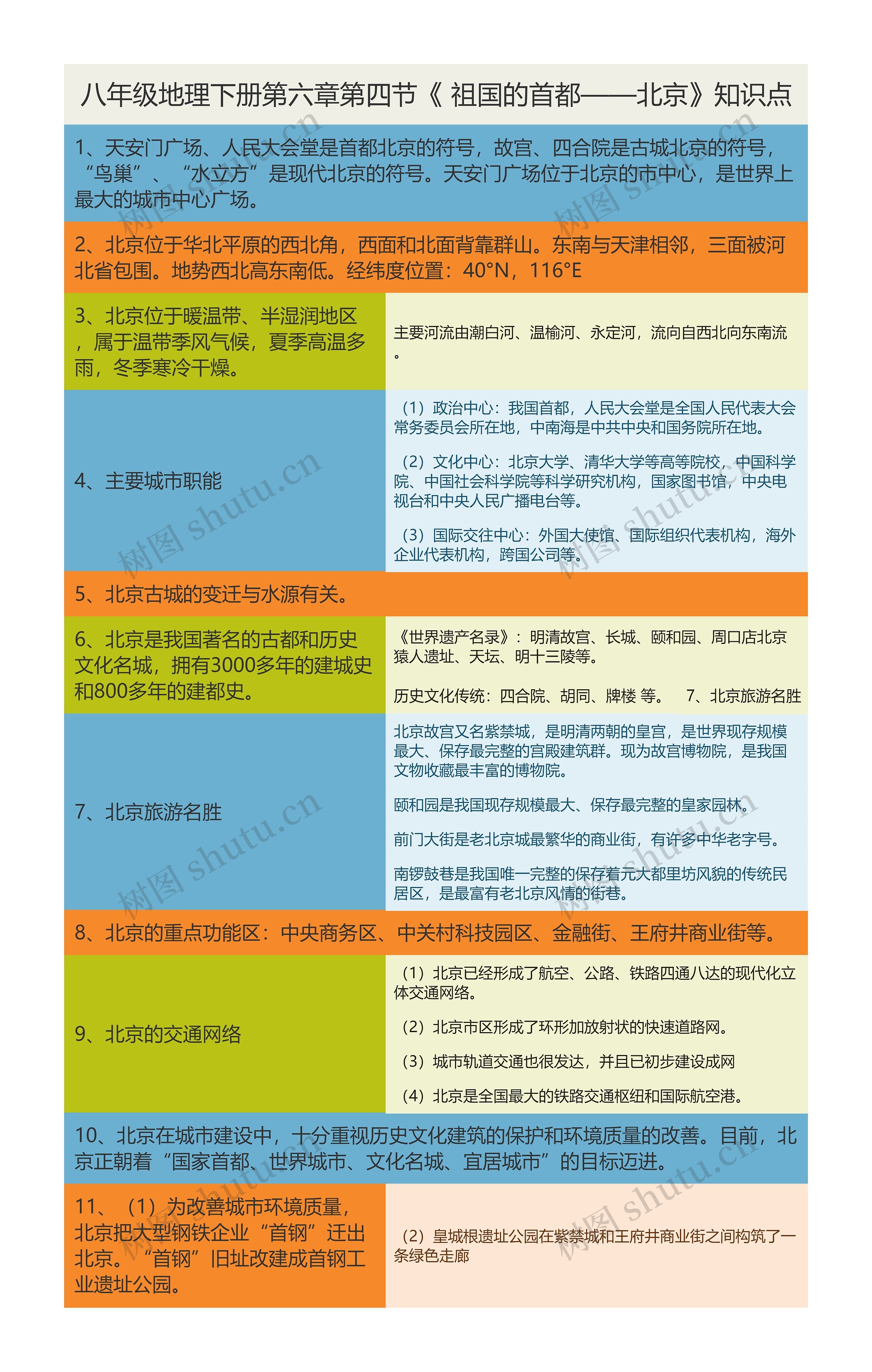 八年级地理下册第六章第四节《 祖国的首都——北京》知识点