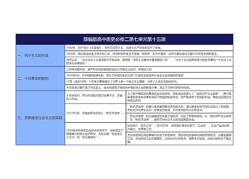 部编版高中历史必修二第七单元第十五课