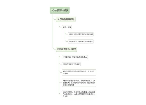 公示催告程序的思维导图