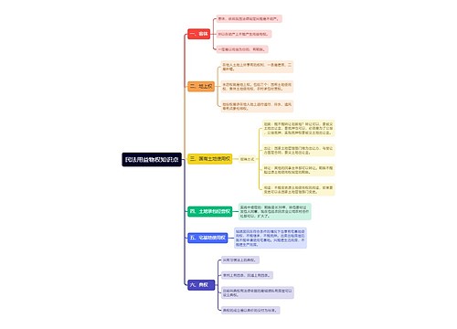 民法用益物权知识点思维导图